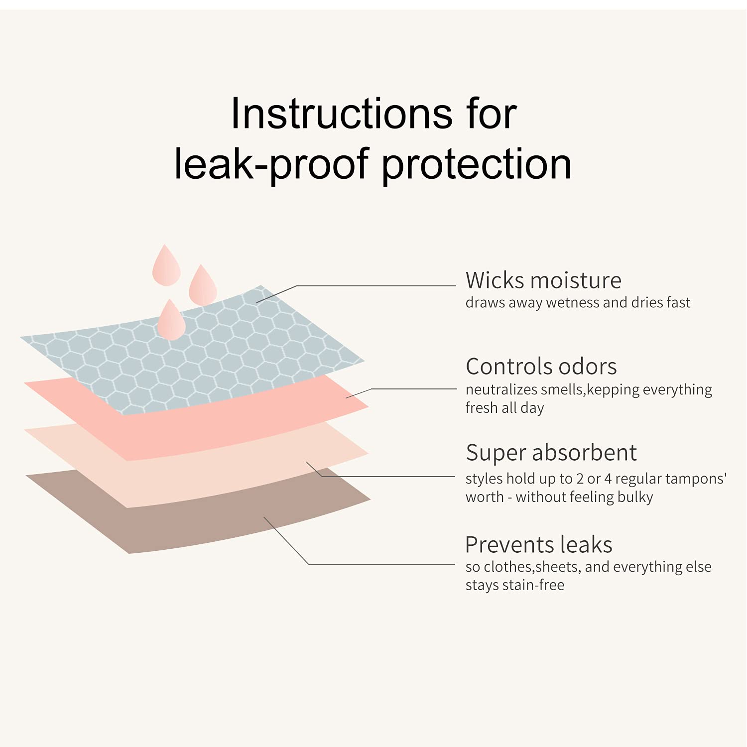 SHARICCA 4-Layer Leakproof Postpartum Thong — image 4