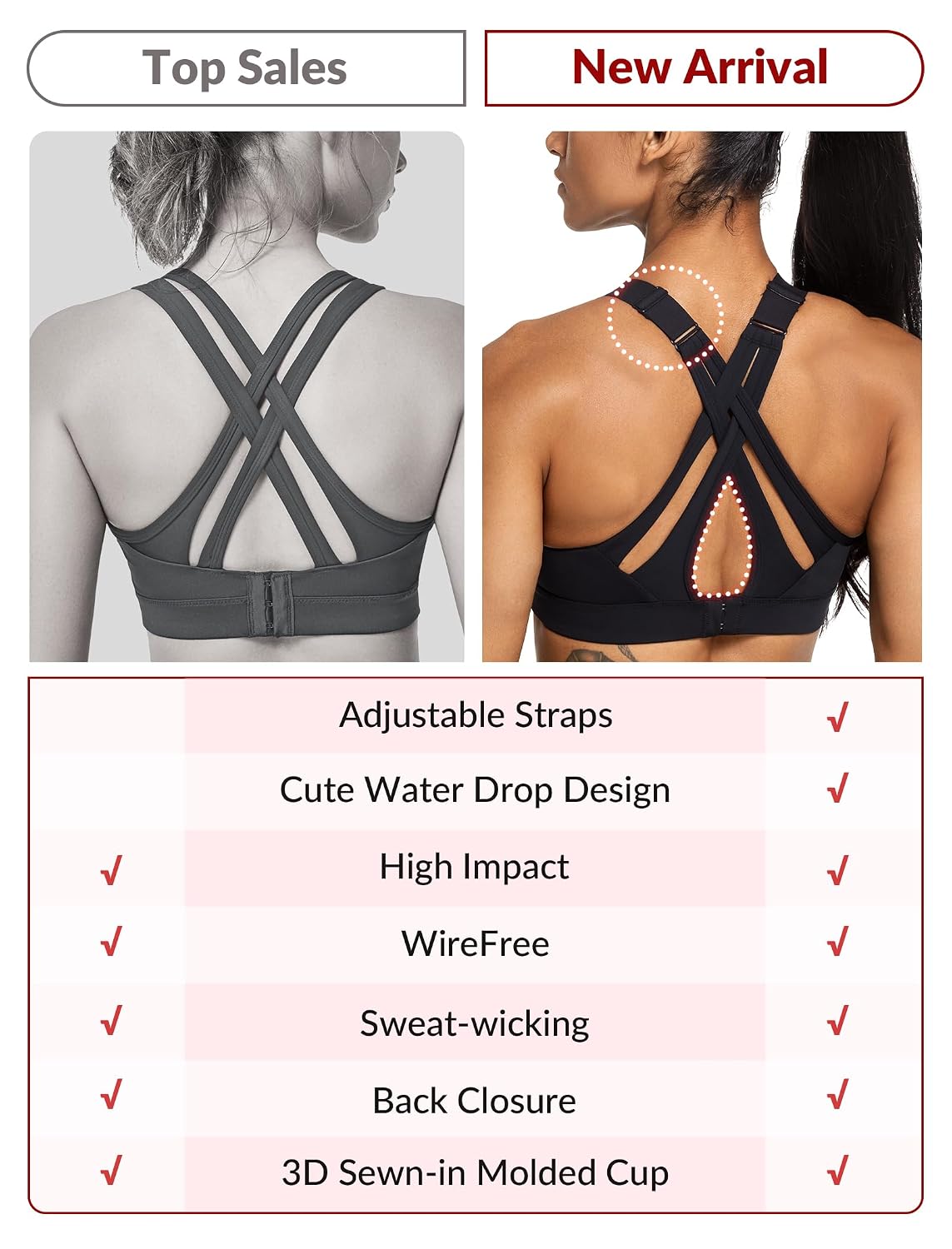 Yvette High Impact Criss Cross Sports Bra — image 4