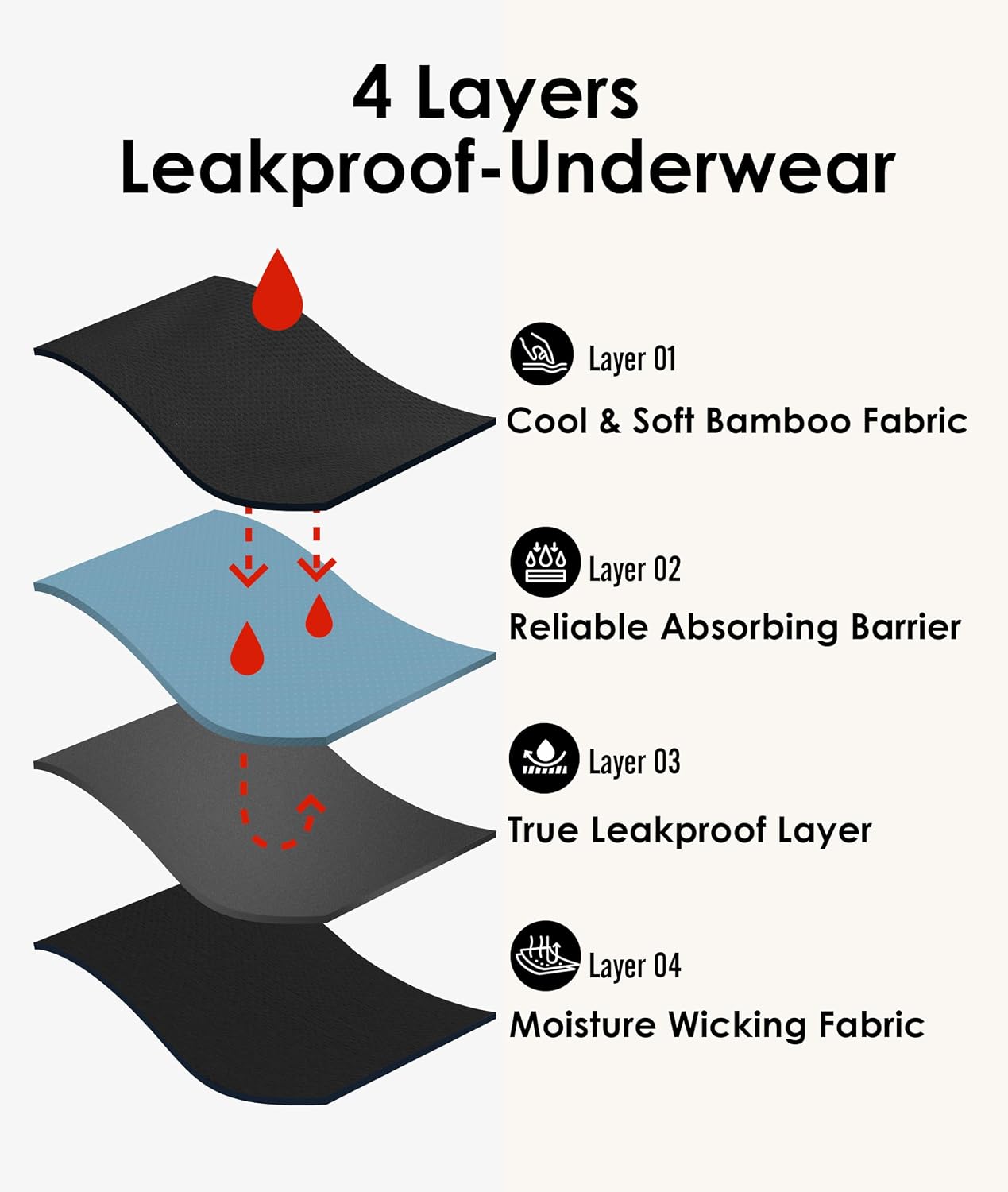 YESWEL Leakproof Period Hipster Brief 3 Pack — image 4