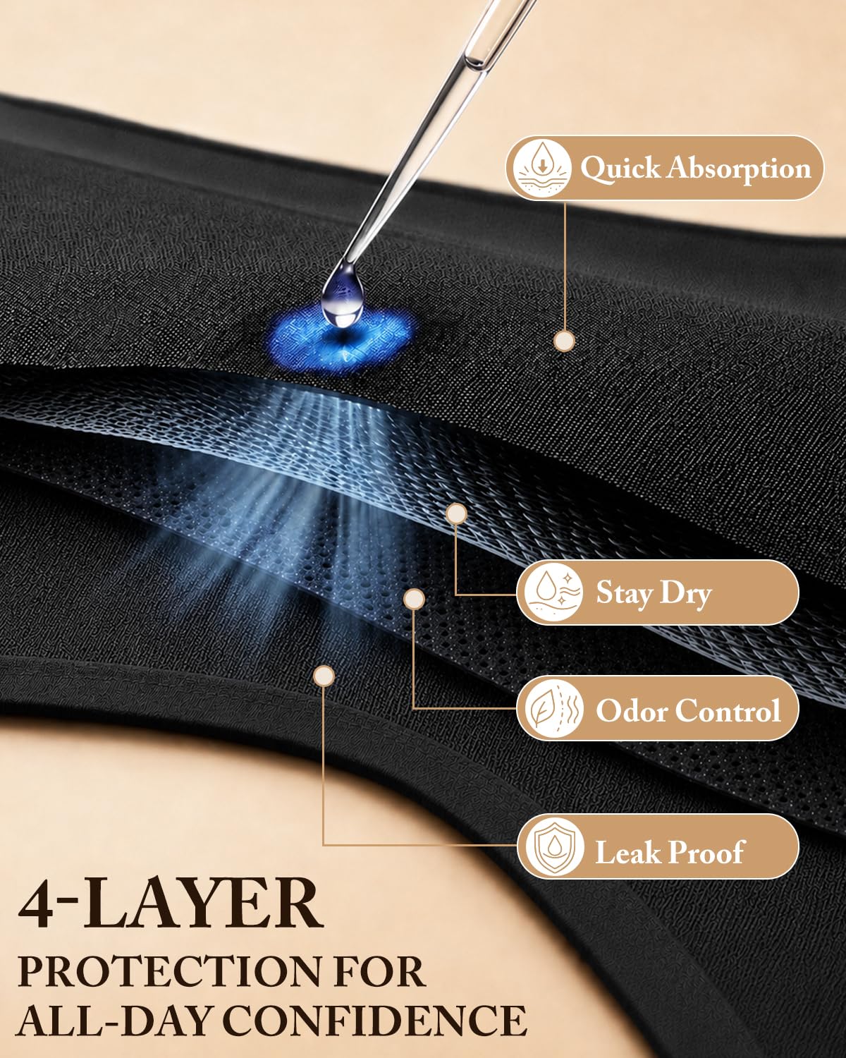 YONVEXO High Leak Proof Period Underwear for Women — image 4