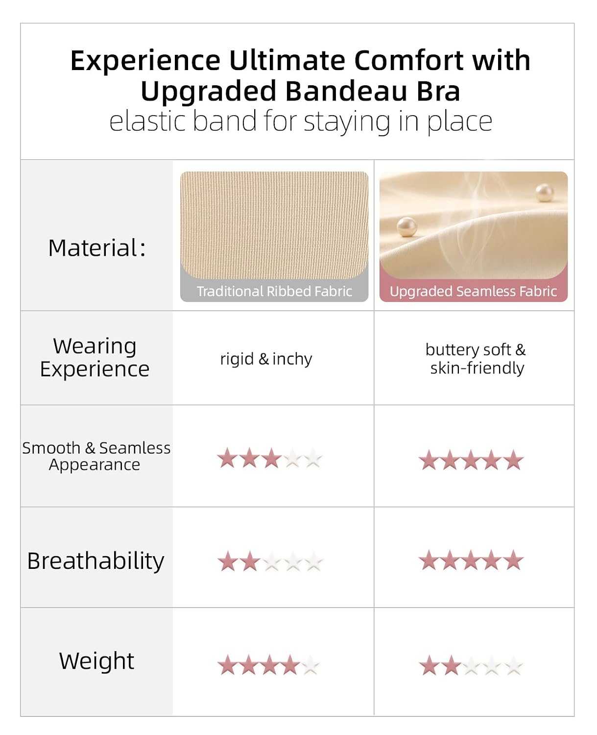 Upushall Seamless Strapless Bandeau Bra for Small Bust — image 4